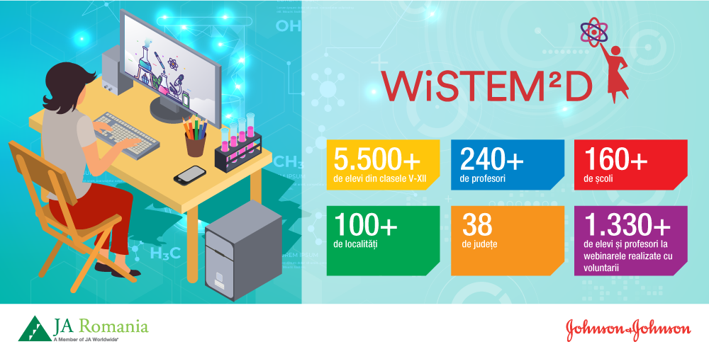 Proiectul WiSTEM²D, activități în online