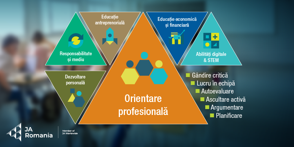 Tinerii își descoperă vocația și își planifică parcursul profesional cu sprijinul programelor Junior Achievement